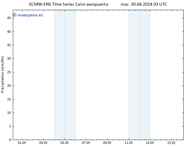 Precipitación ALL TS mar 30.04.2024 09 UTC