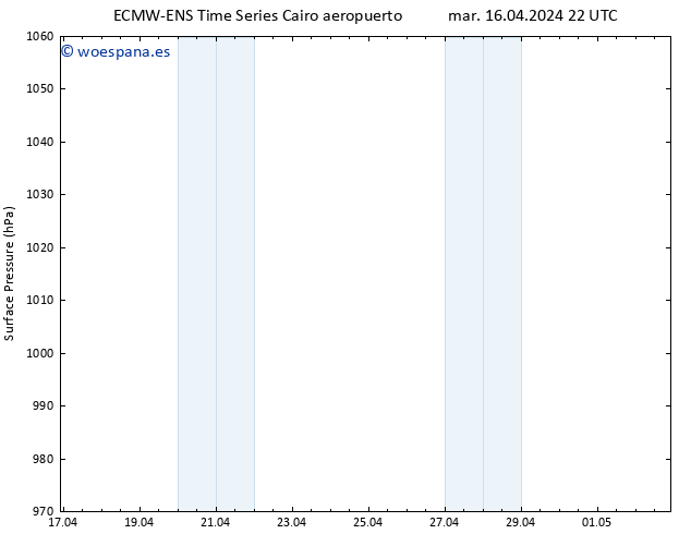 Presión superficial ALL TS mié 17.04.2024 04 UTC