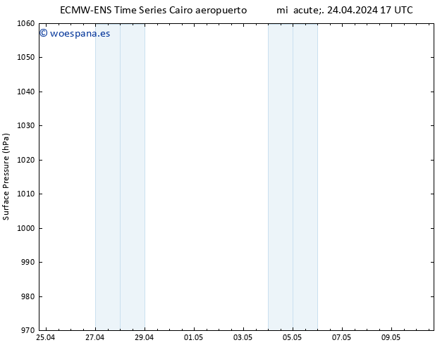 Presión superficial ALL TS mié 24.04.2024 23 UTC