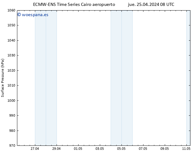 Presión superficial ALL TS vie 26.04.2024 08 UTC