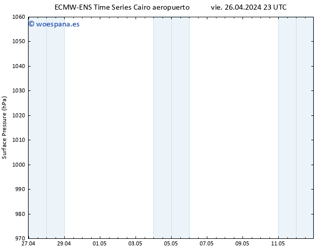 Presión superficial ALL TS sáb 27.04.2024 05 UTC