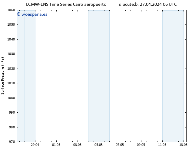 Presión superficial ALL TS mar 30.04.2024 00 UTC