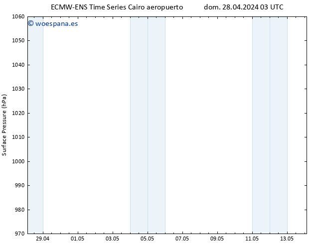 Presión superficial ALL TS mar 14.05.2024 03 UTC