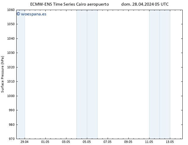 Presión superficial ALL TS sáb 04.05.2024 05 UTC