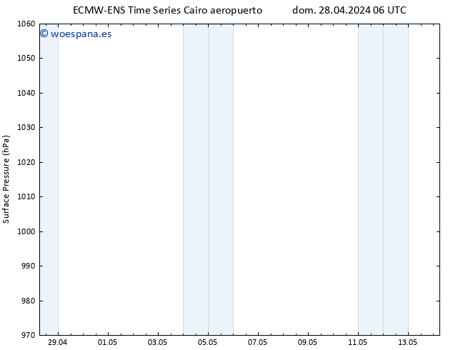 Presión superficial ALL TS dom 05.05.2024 18 UTC