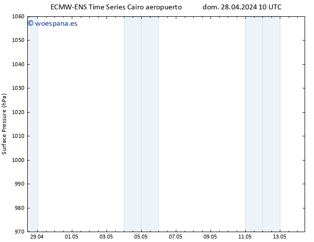 Presión superficial ALL TS vie 03.05.2024 22 UTC