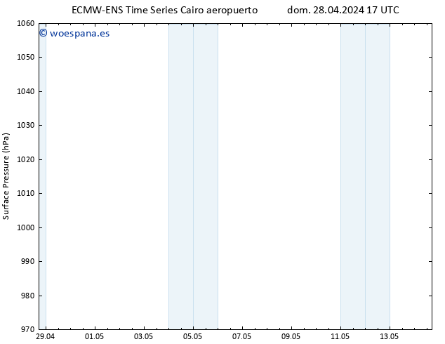 Presión superficial ALL TS dom 28.04.2024 23 UTC