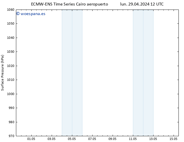 Presión superficial ALL TS mié 08.05.2024 12 UTC