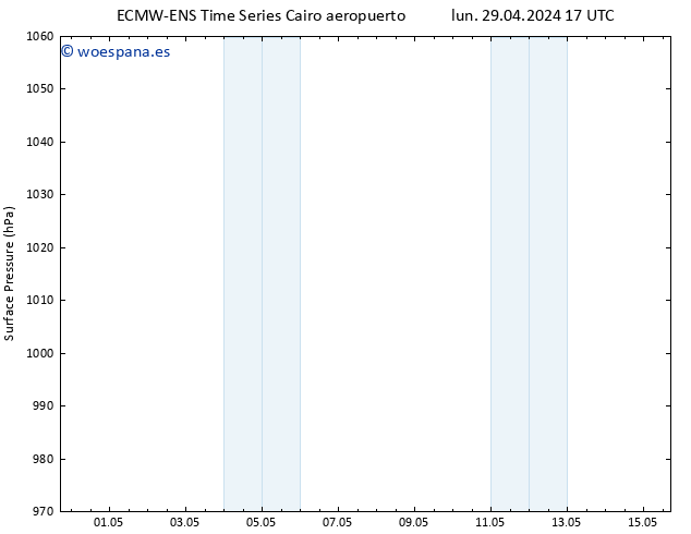 Presión superficial ALL TS mié 01.05.2024 11 UTC