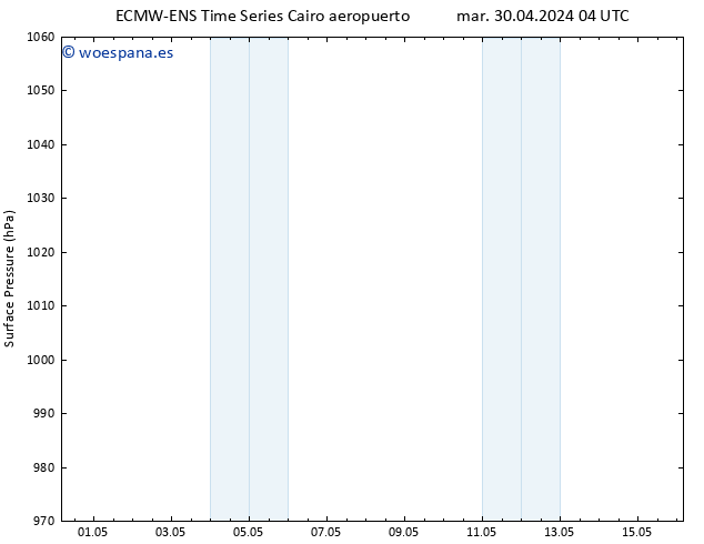 Presión superficial ALL TS lun 06.05.2024 16 UTC