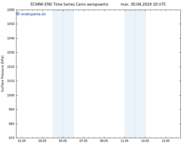 Presión superficial ALL TS dom 05.05.2024 22 UTC