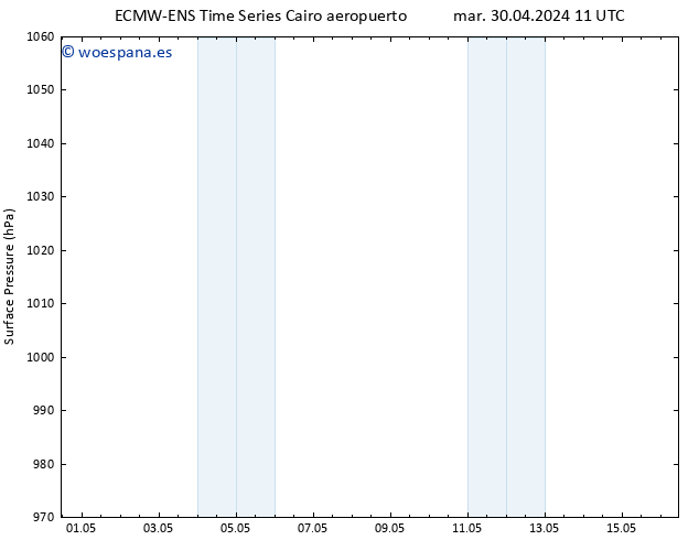 Presión superficial ALL TS dom 05.05.2024 05 UTC