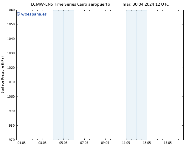 Presión superficial ALL TS mar 30.04.2024 18 UTC