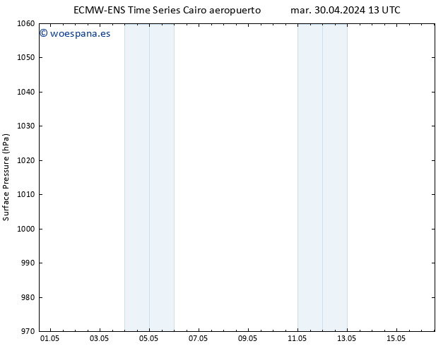 Presión superficial ALL TS jue 16.05.2024 13 UTC