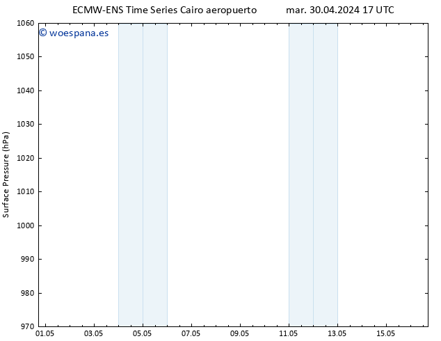 Presión superficial ALL TS lun 06.05.2024 05 UTC