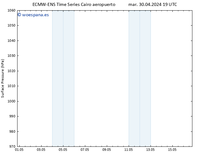 Presión superficial ALL TS mar 07.05.2024 01 UTC