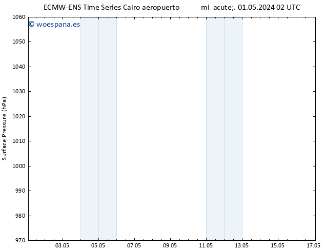 Presión superficial ALL TS vie 03.05.2024 20 UTC