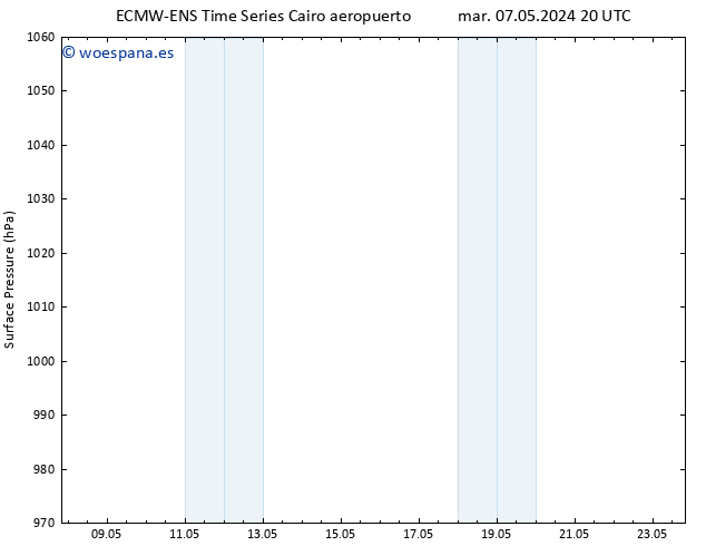 Presión superficial ALL TS vie 10.05.2024 08 UTC