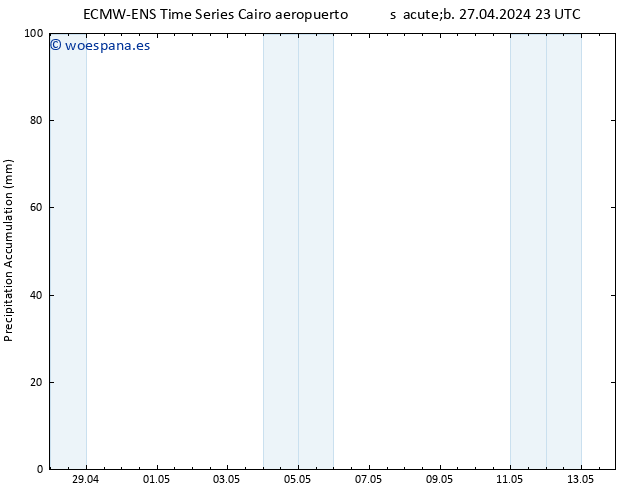 Precipitación acum. ALL TS mar 30.04.2024 23 UTC