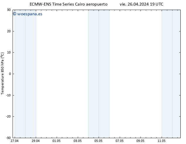 Temp. 850 hPa ALL TS sáb 27.04.2024 01 UTC