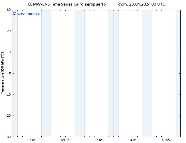 Temp. 850 hPa ALL TS dom 28.04.2024 06 UTC