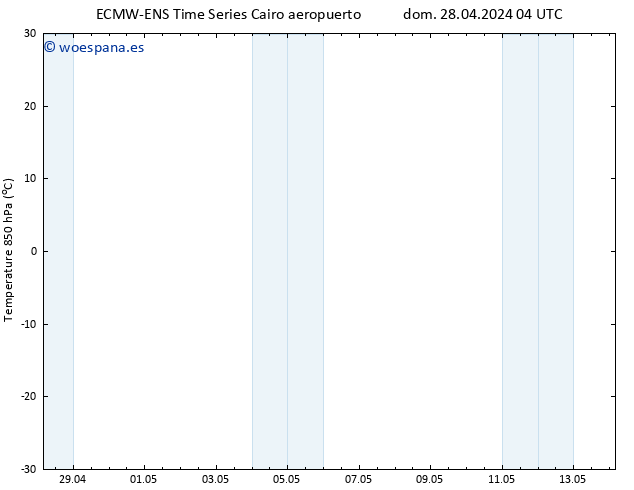 Temp. 850 hPa ALL TS dom 28.04.2024 04 UTC