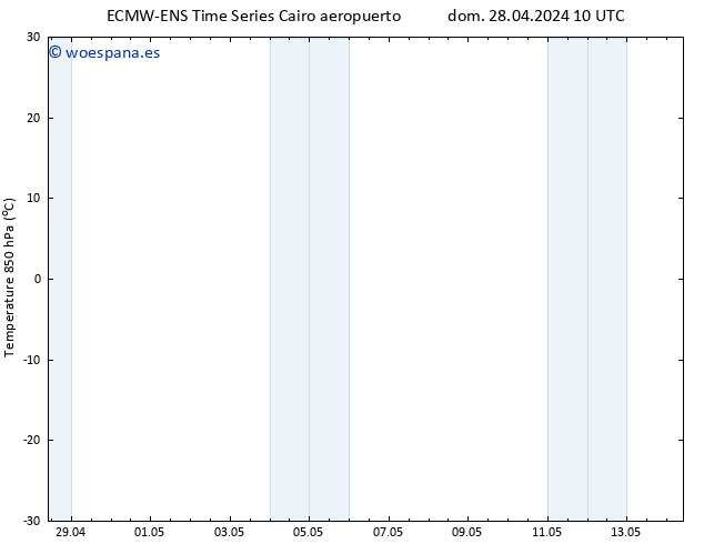 Temp. 850 hPa ALL TS dom 28.04.2024 16 UTC