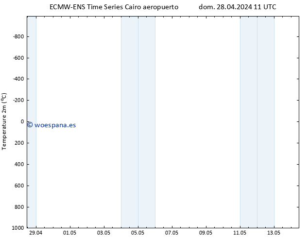 Temperatura (2m) ALL TS mar 30.04.2024 11 UTC