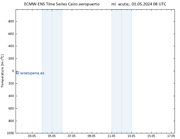 Temperatura (2m) ALL TS mié 01.05.2024 08 UTC