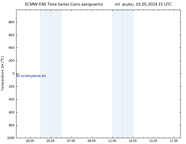 Temperatura (2m) ALL TS mié 01.05.2024 21 UTC