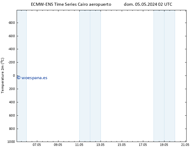 Temperatura (2m) ALL TS dom 05.05.2024 20 UTC