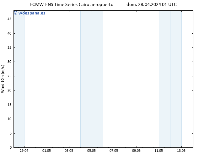 Viento 10 m ALL TS mar 30.04.2024 13 UTC