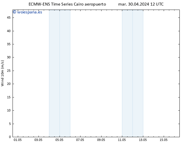 Viento 10 m ALL TS vie 03.05.2024 00 UTC