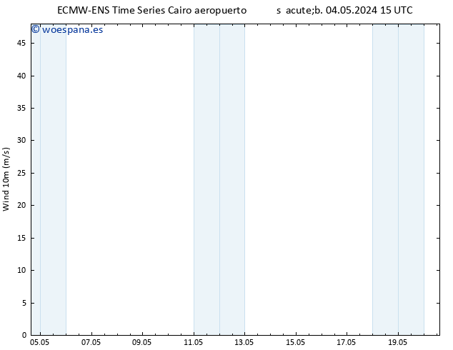 Viento 10 m ALL TS sáb 04.05.2024 21 UTC