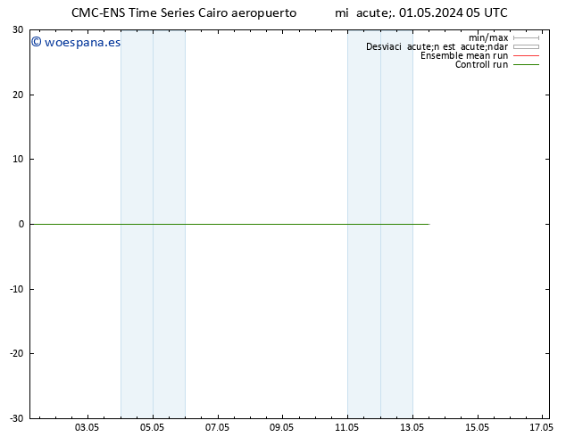 Geop. 500 hPa CMC TS mié 01.05.2024 11 UTC