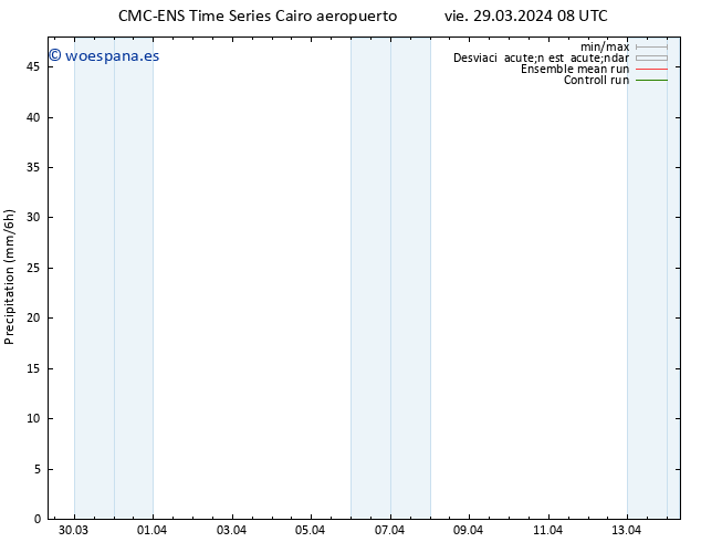 Precipitación CMC TS vie 29.03.2024 14 UTC