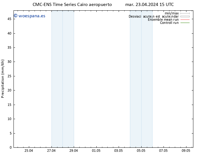 Precipitación CMC TS mar 23.04.2024 21 UTC
