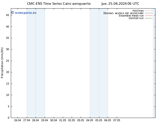 Precipitación CMC TS jue 25.04.2024 12 UTC