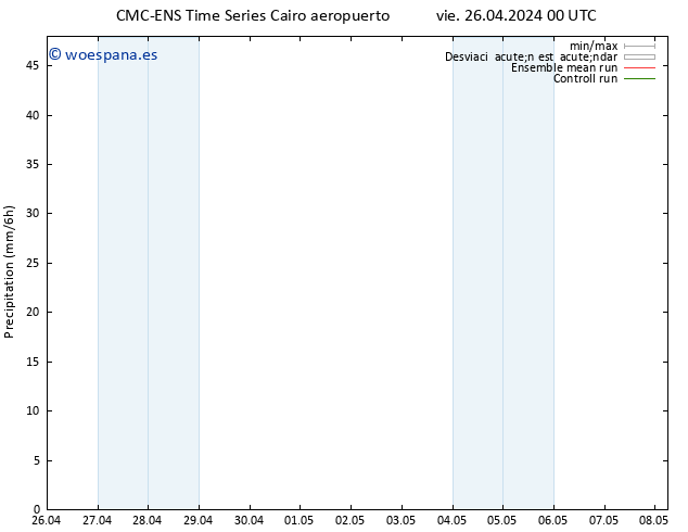 Precipitación CMC TS vie 26.04.2024 06 UTC