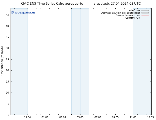 Precipitación CMC TS sáb 27.04.2024 08 UTC