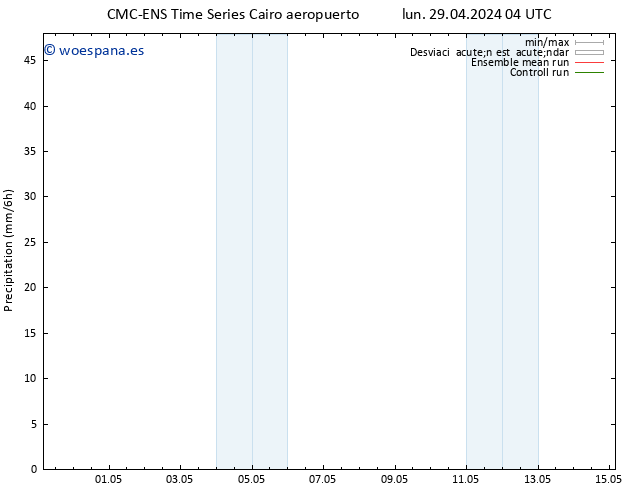 Precipitación CMC TS lun 29.04.2024 10 UTC