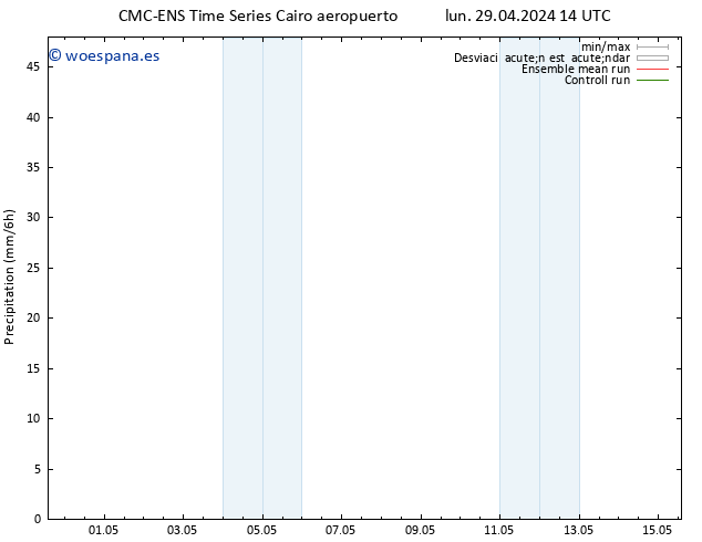 Precipitación CMC TS mié 01.05.2024 14 UTC