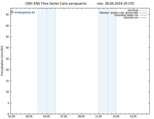 Precipitación CMC TS mié 01.05.2024 08 UTC