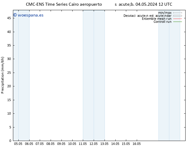 Precipitación CMC TS sáb 04.05.2024 18 UTC