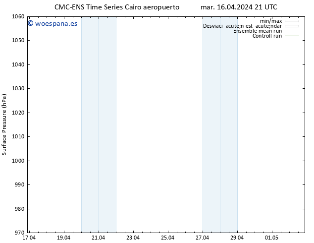 Presión superficial CMC TS mié 17.04.2024 03 UTC