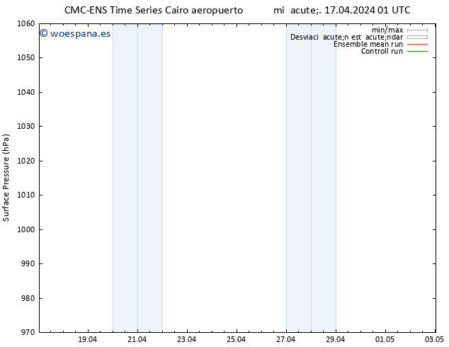 Presión superficial CMC TS jue 18.04.2024 19 UTC