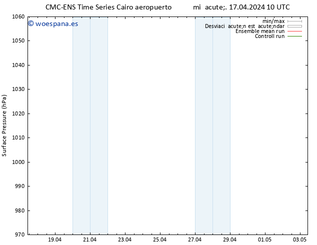 Presión superficial CMC TS mié 17.04.2024 16 UTC