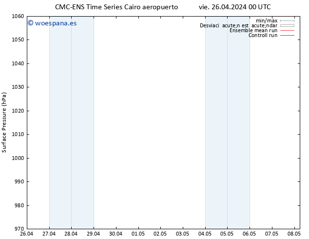 Presión superficial CMC TS vie 26.04.2024 06 UTC