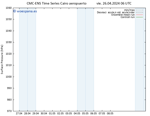 Presión superficial CMC TS vie 26.04.2024 12 UTC