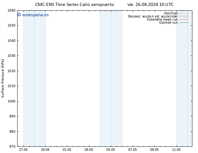 Presión superficial CMC TS vie 26.04.2024 16 UTC